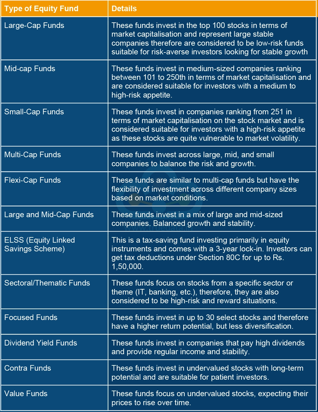 Equity Funds (Growth-Oriented Funds)